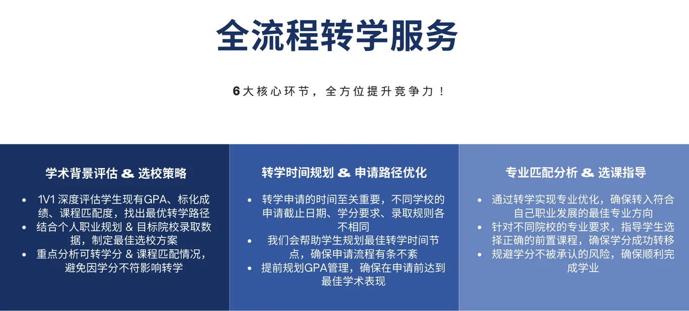 本科逐梦转学项目 项目介绍 22