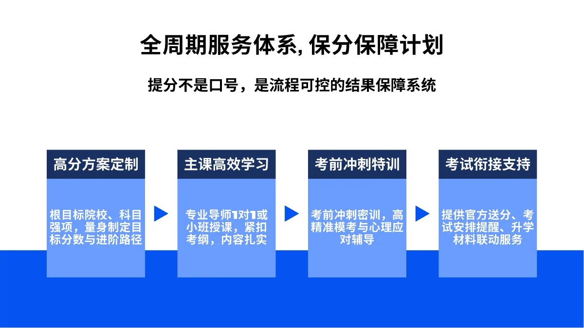 标化考试 项目介绍 15