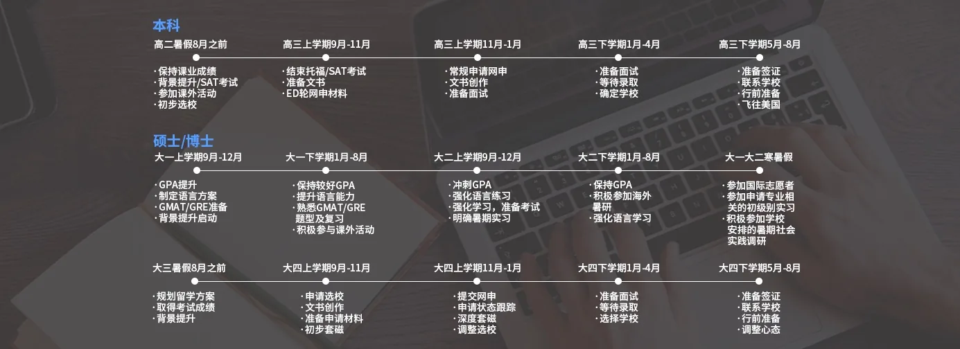 英美高端本硕申请 项目介绍 41