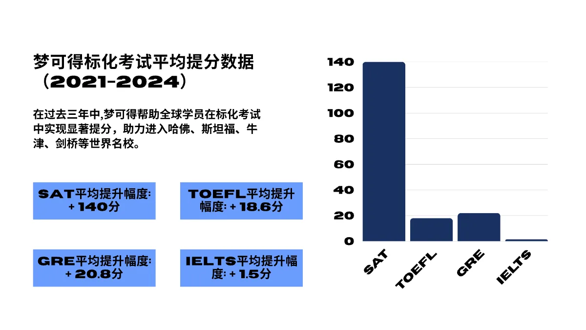 标化考试 项目介绍 17