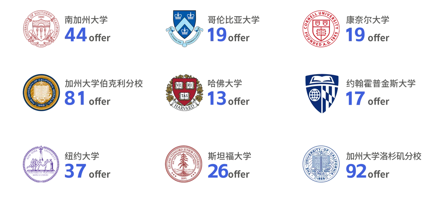 英美名校绿通计划 项目介绍 16